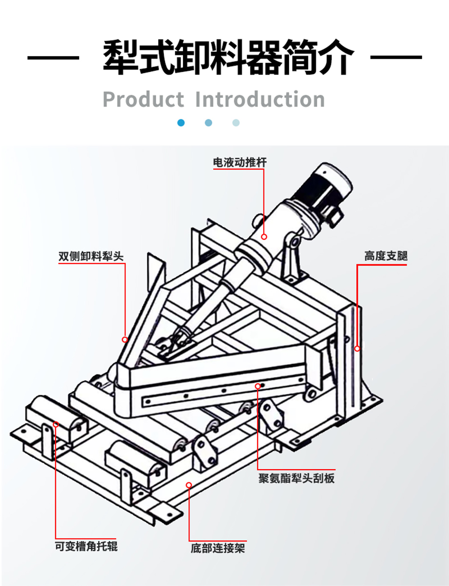 （詳情頁(yè)）犁式卸料器3.jpg